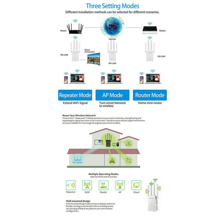 WiFi Range Extender Repeater