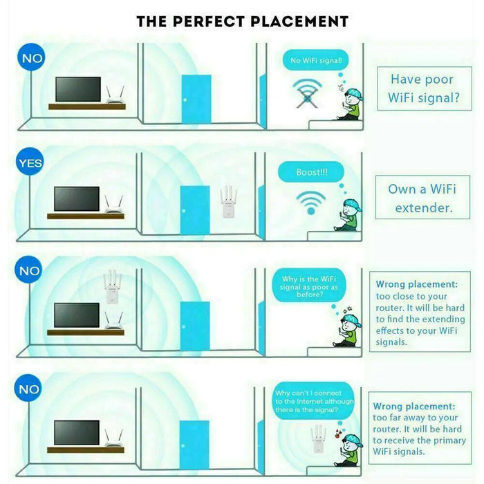 WiFi Range Extender Repeater